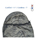 Sac de couchage opex confort vert armee